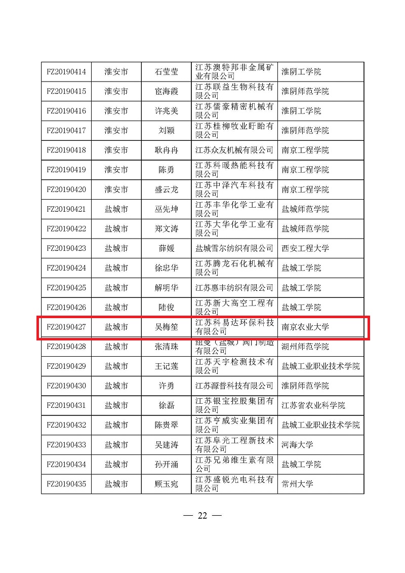 頁(yè)面提取自－3關(guān)于確定2019年江蘇省“雙創(chuàng)計(jì)劃”科技副總?cè)脒x對(duì)象的通知（正式稿）-3.jpg